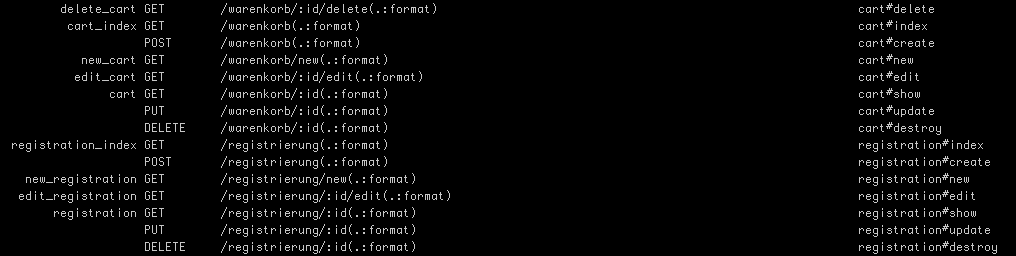 Rails restful routes